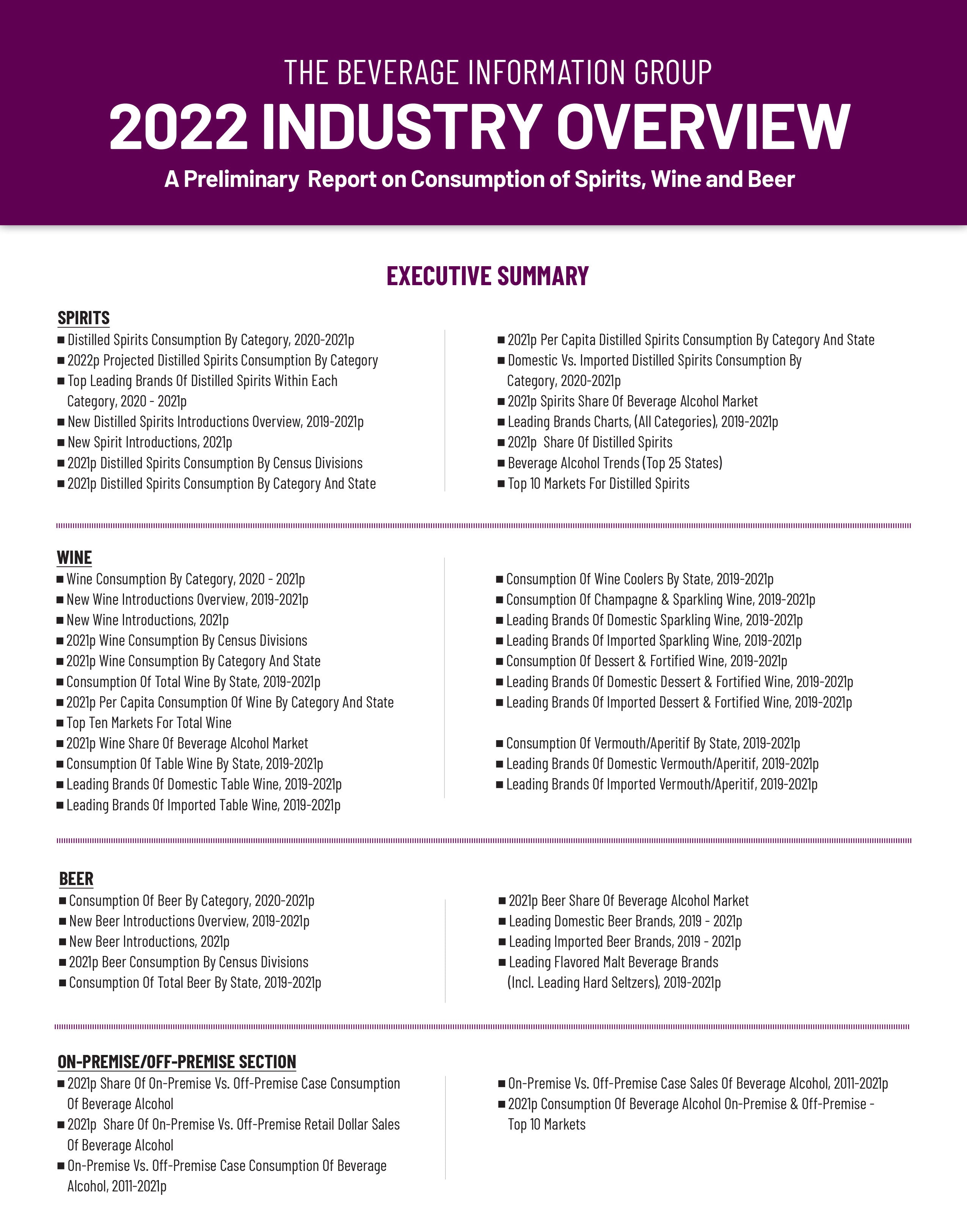 2022 Industry Overview